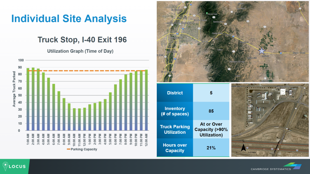 truck stop data and GPS images of truck stop in New Mexico