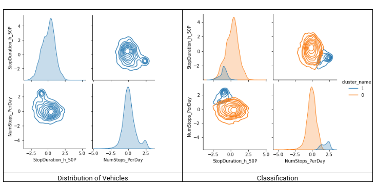 chart showing models that capture last-mile delivery vehicles for curbside management planning data 