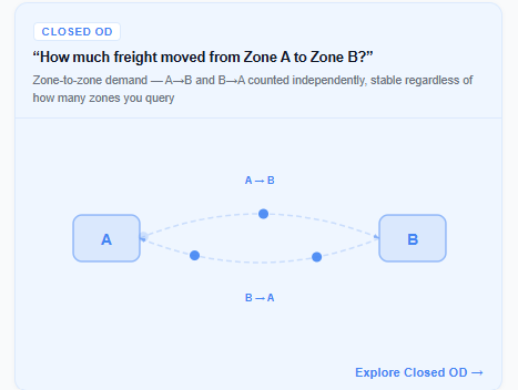 Map showing defined origin and destination zones for Closed Origin-Destination analysis
