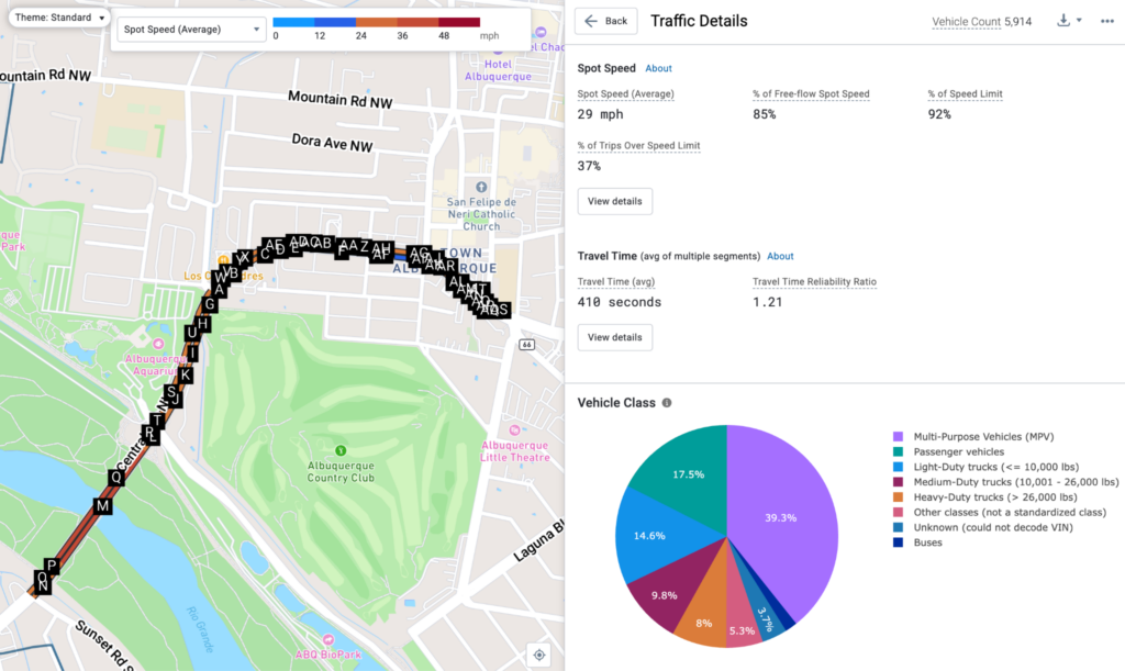 Altitude by Geotab dashboard showing vehicle counts, class breakdowns, and travel speed along Central Avenue, the historic Route 66 alignment through Albuquerque, for July through December 2025.